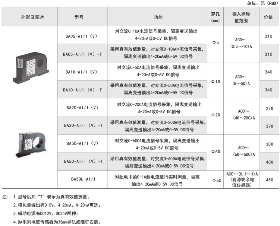 ˷Ϸ187pt(й)Ψһٷվ