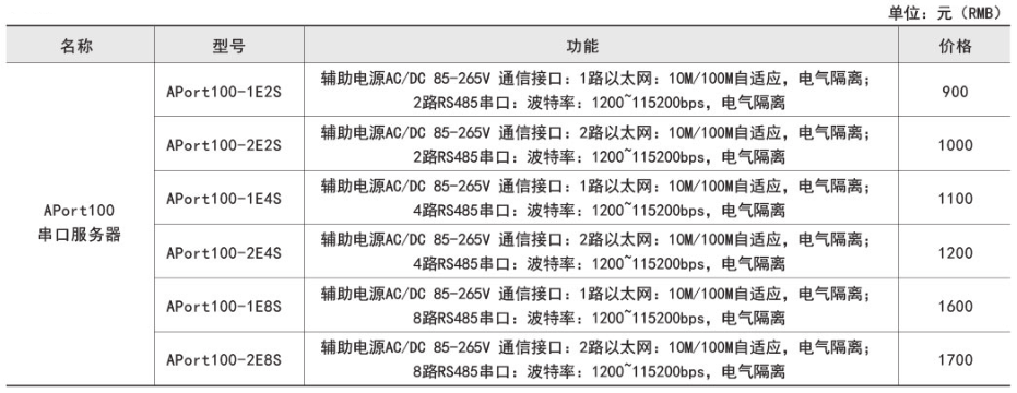 ˷Ϸ187pt(й)Ψһٷվ