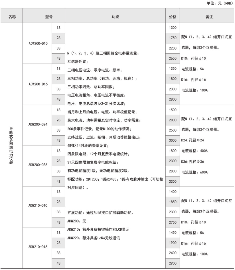 ˷Ϸ187pt(й)Ψһٷվ
