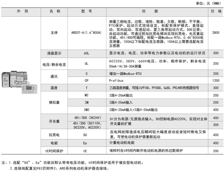 ˷Ϸ187pt(й)Ψһٷվ