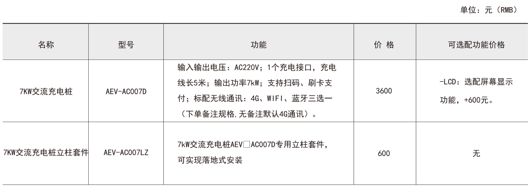 ˷Ϸ187pt(й)Ψһٷվ