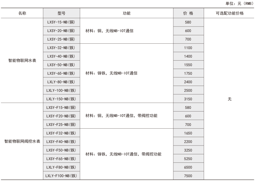 ˷Ϸ187pt(й)Ψһٷվ