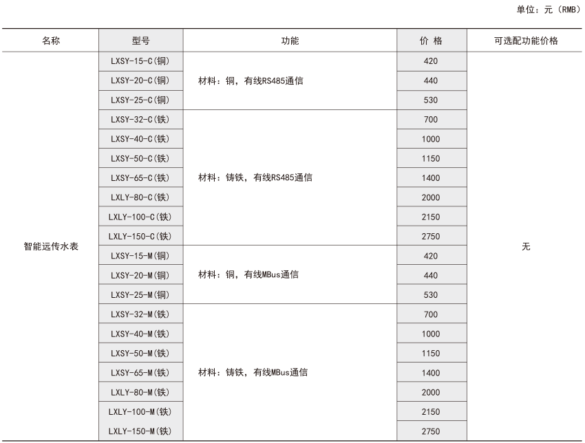 ˷Ϸ187pt(й)Ψһٷվ
