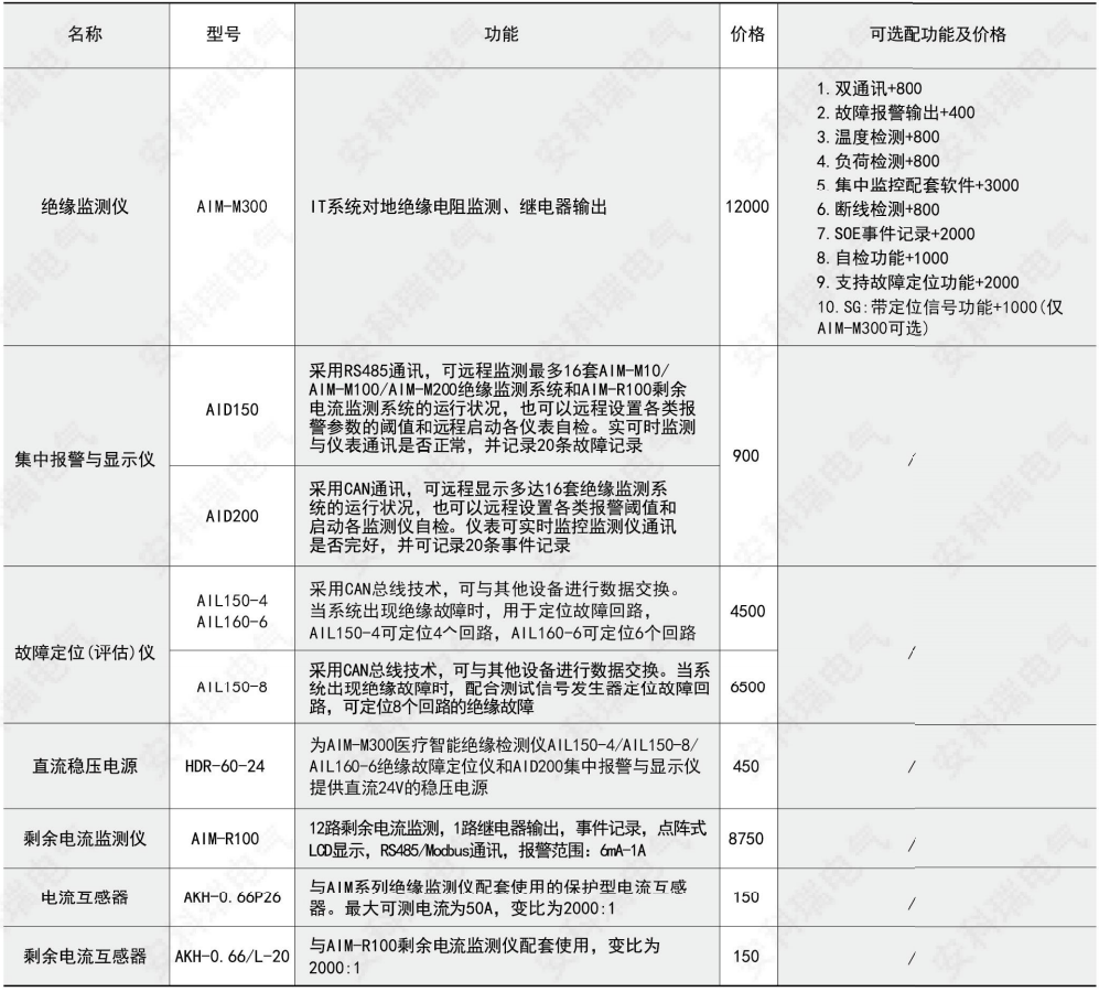 ˷Ϸ187pt(й)Ψһٷվ