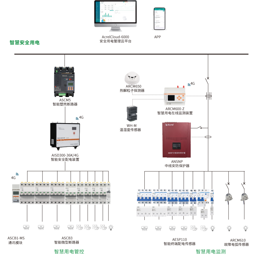 �䷶���ʾ��ͼ